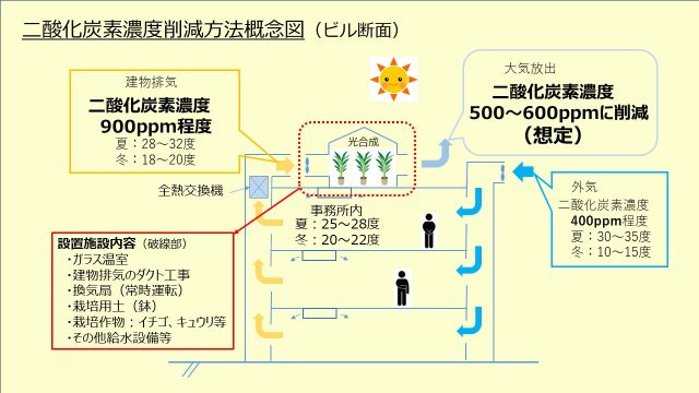 光合成が世界を救う！